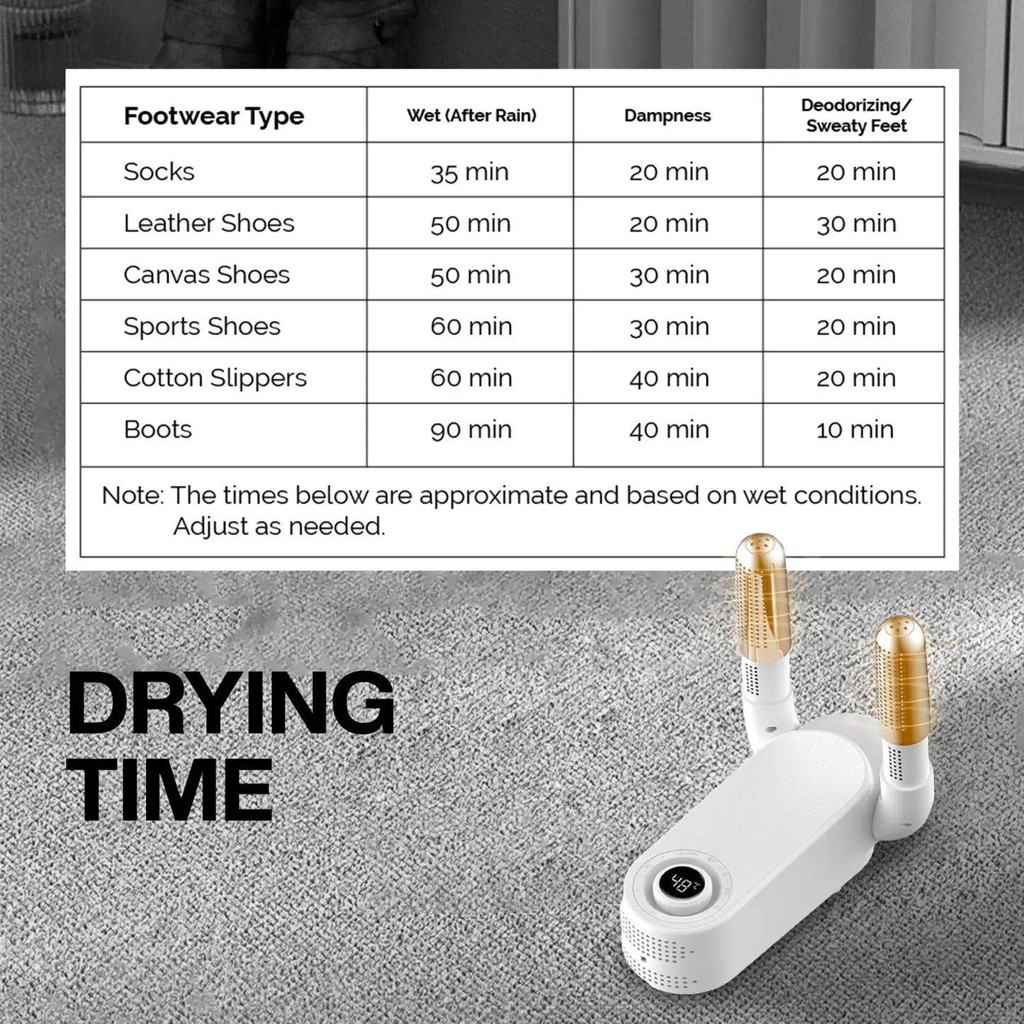 Footwear drying time chart with a LivinH Portable Shoe Dryer on a grey surface.